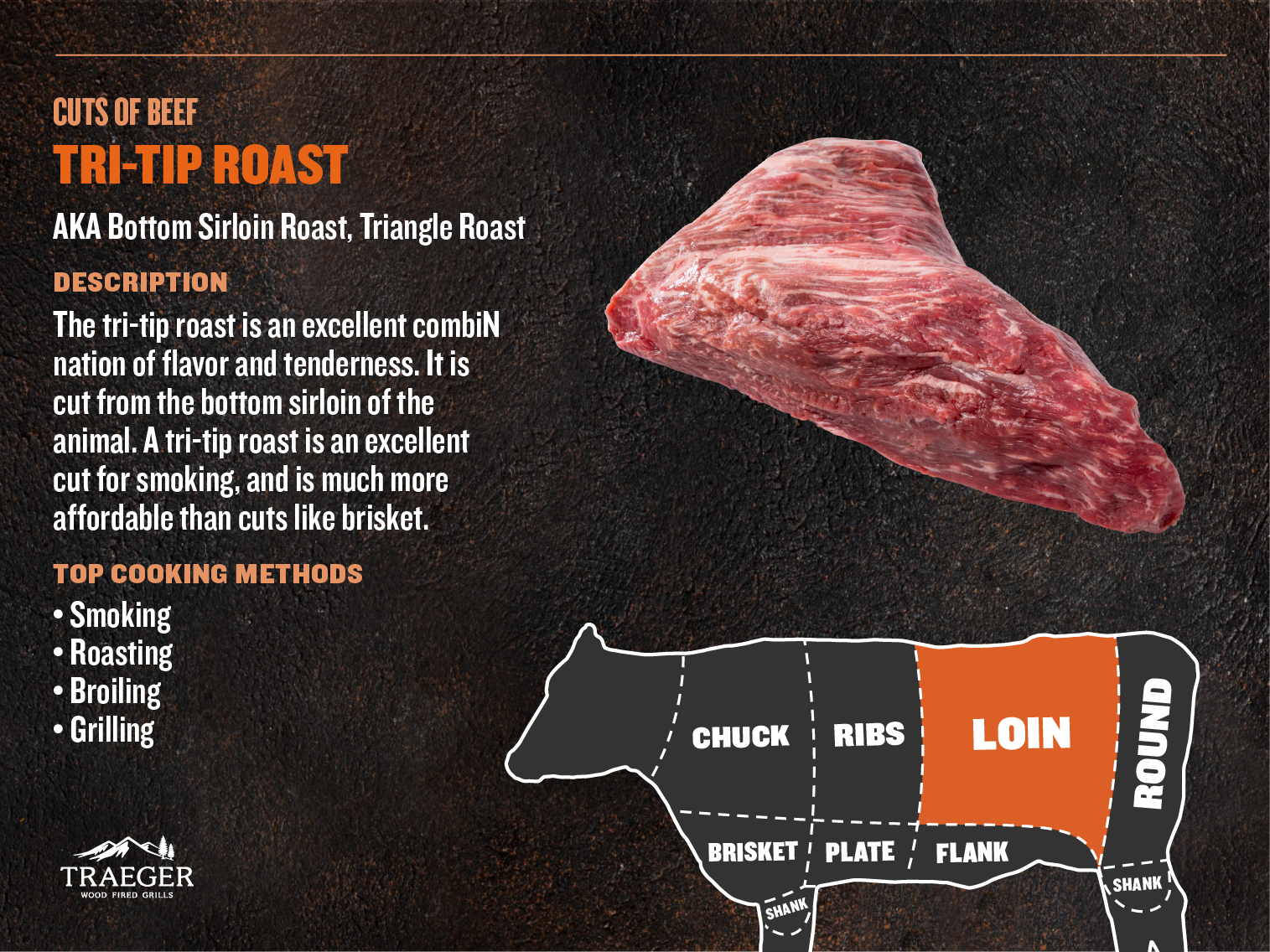 TriTip Roast Traeger Grills
